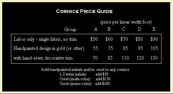 CornicePrice Chart